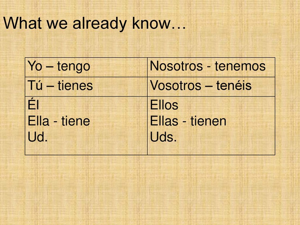 What we already know… Yo – tengo Nosotros - tenemos Tú – tienes