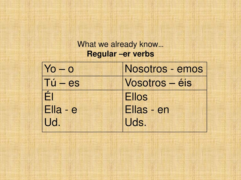 Yo – o Nosotros - emos Tú – es Vosotros – éis Él Ella - e Ud. Ellos