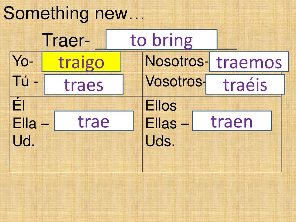 to bring traigo traemos traes traéis trae traen Something new…