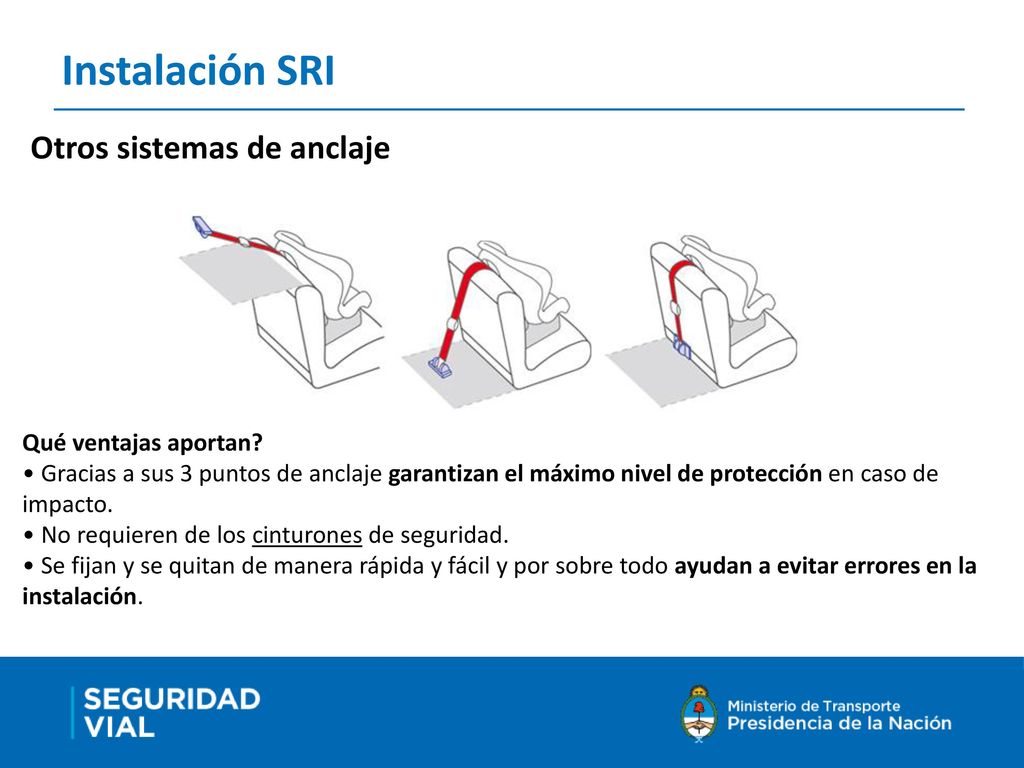 Instalación SRI Otros sistemas de anclaje Qué ventajas aportan
