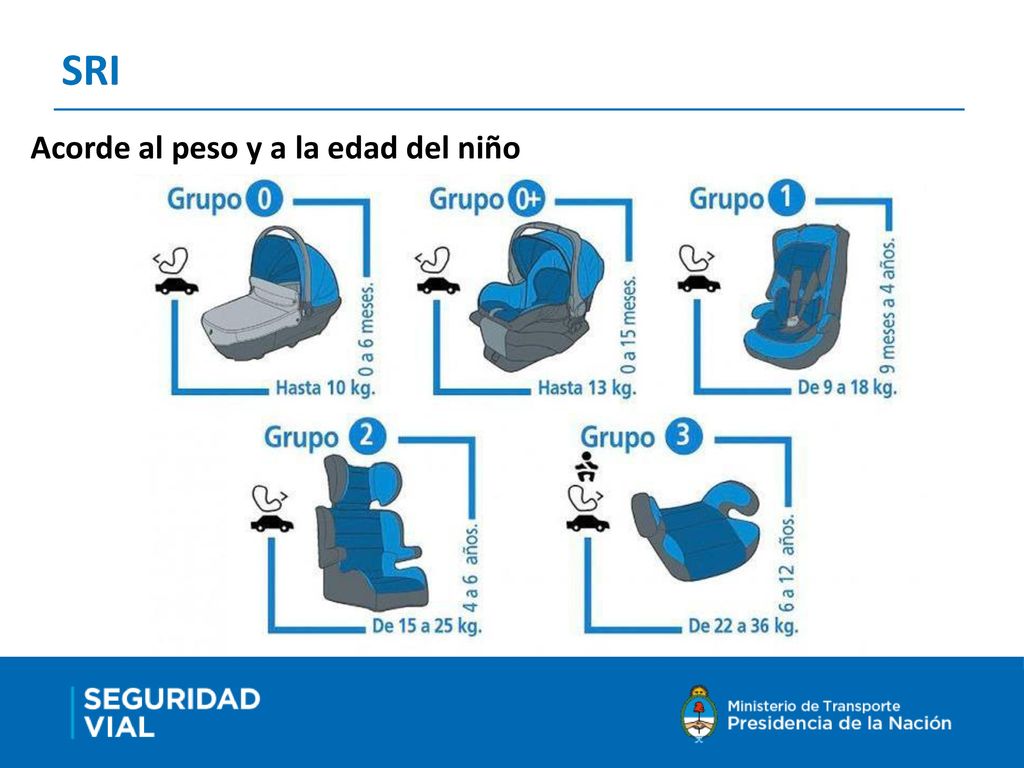 SRI Acorde al peso y a la edad del niño
