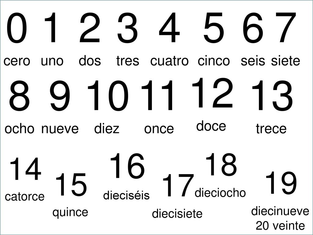0cero 1uno 2dos 3tres 4 cuatro 5 cinco 6seis 7 siete 12doce 8 ocho