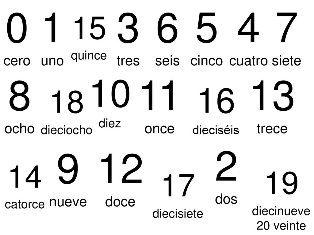 0cero 1uno 3tres 6seis 5 cinco 4 cuatro 7 siete 8 ocho 11 once