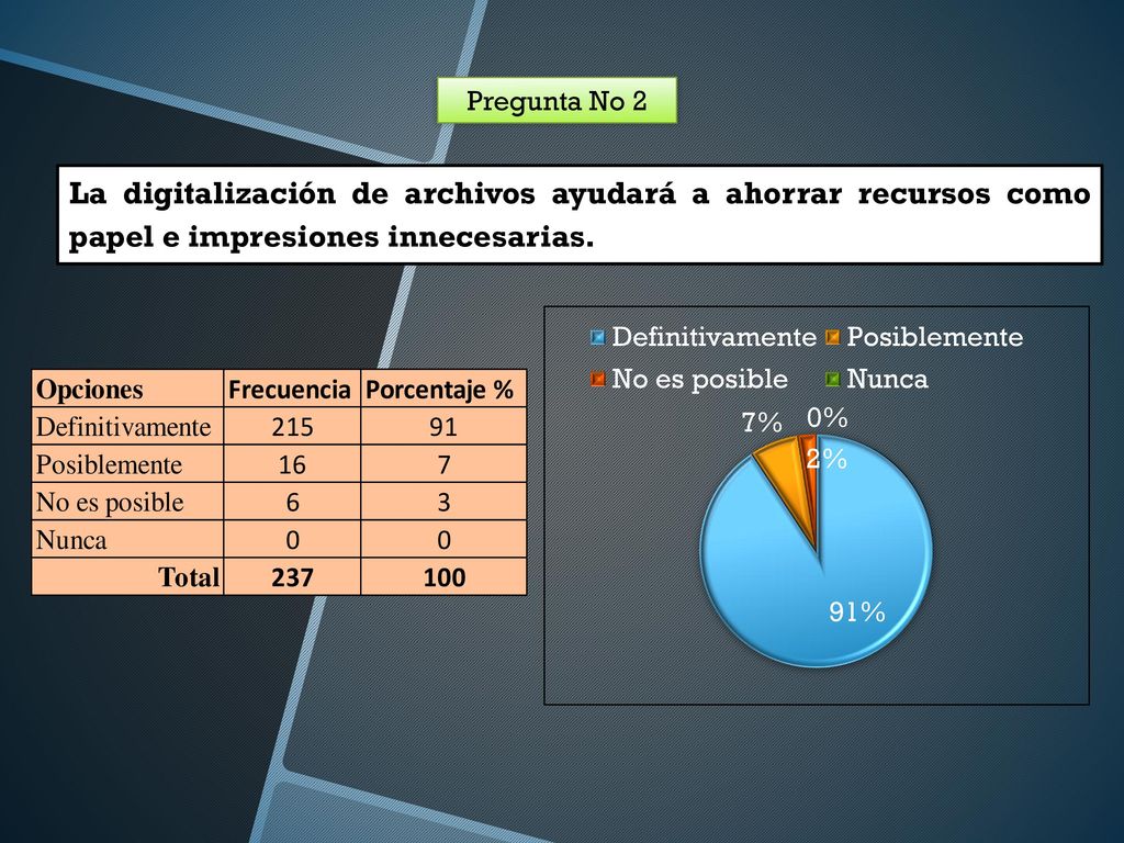 Pregunta No 2 La digitalización de archivos ayudará a ahorrar recursos como papel e impresiones innecesarias.