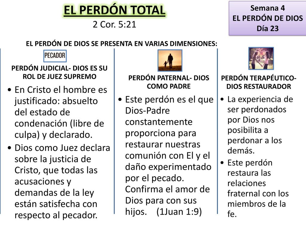 EL PERDÓN TOTAL 2 Cor. 5:21. Semana 4. EL PERDÓN DE DIOS. Día 23. EL PERDÓN DE DIOS SE PRESENTA EN VARIAS DIMENSIONES: