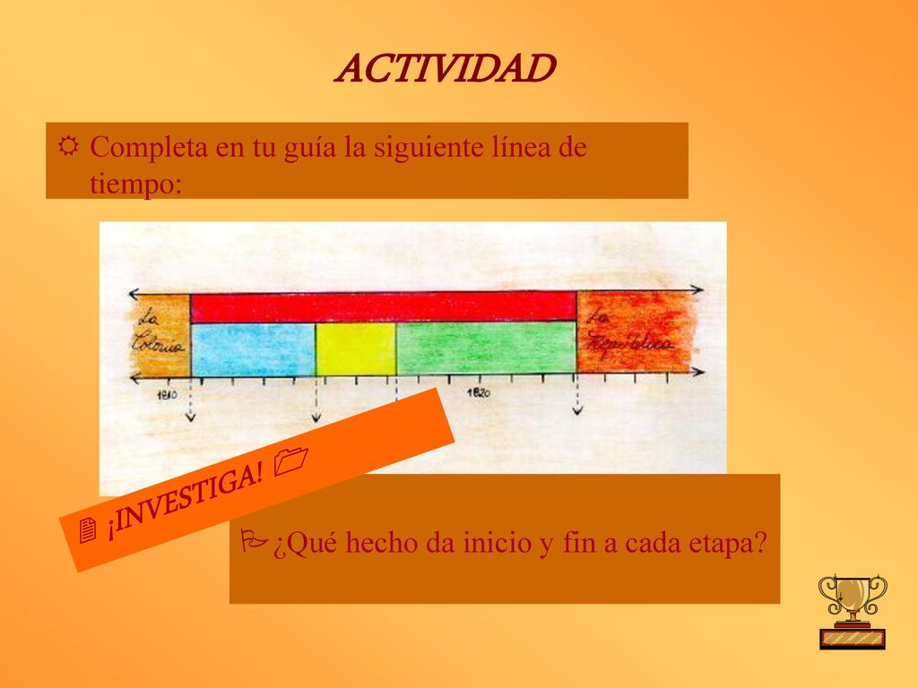 ACTIVIDAD Completa en tu guía la siguiente línea de tiempo: