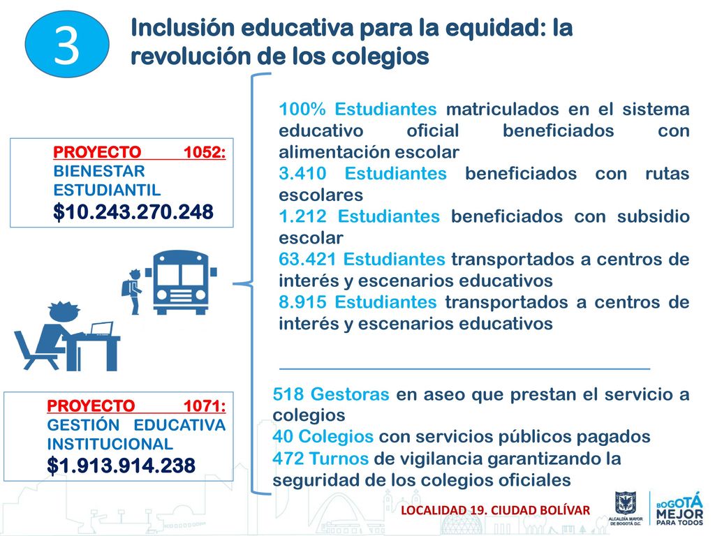 3 Inclusión educativa para la equidad: la revolución de los colegios