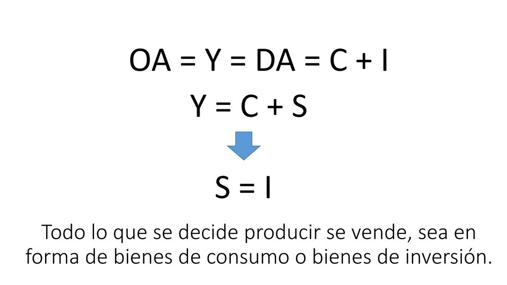 OA = Y = DA = C + I Y = C + S. S = I.