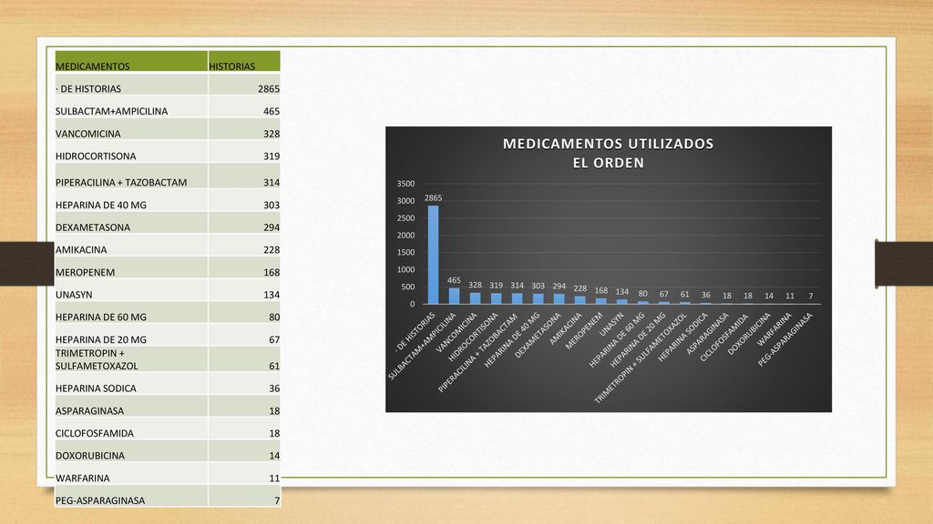 MEDICAMENTOS HISTORIAS. · DE HISTORIAS SULBACTAM+AMPICILINA VANCOMICINA HIDROCORTISONA.
