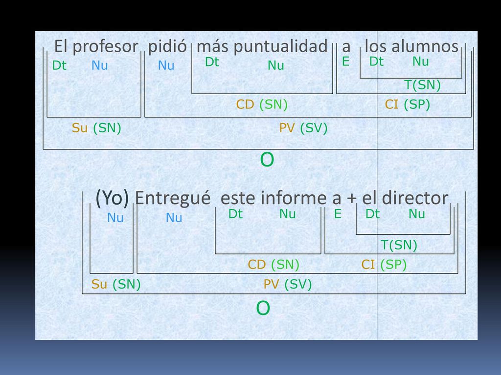 (Yo) Entregué este informe a + el director