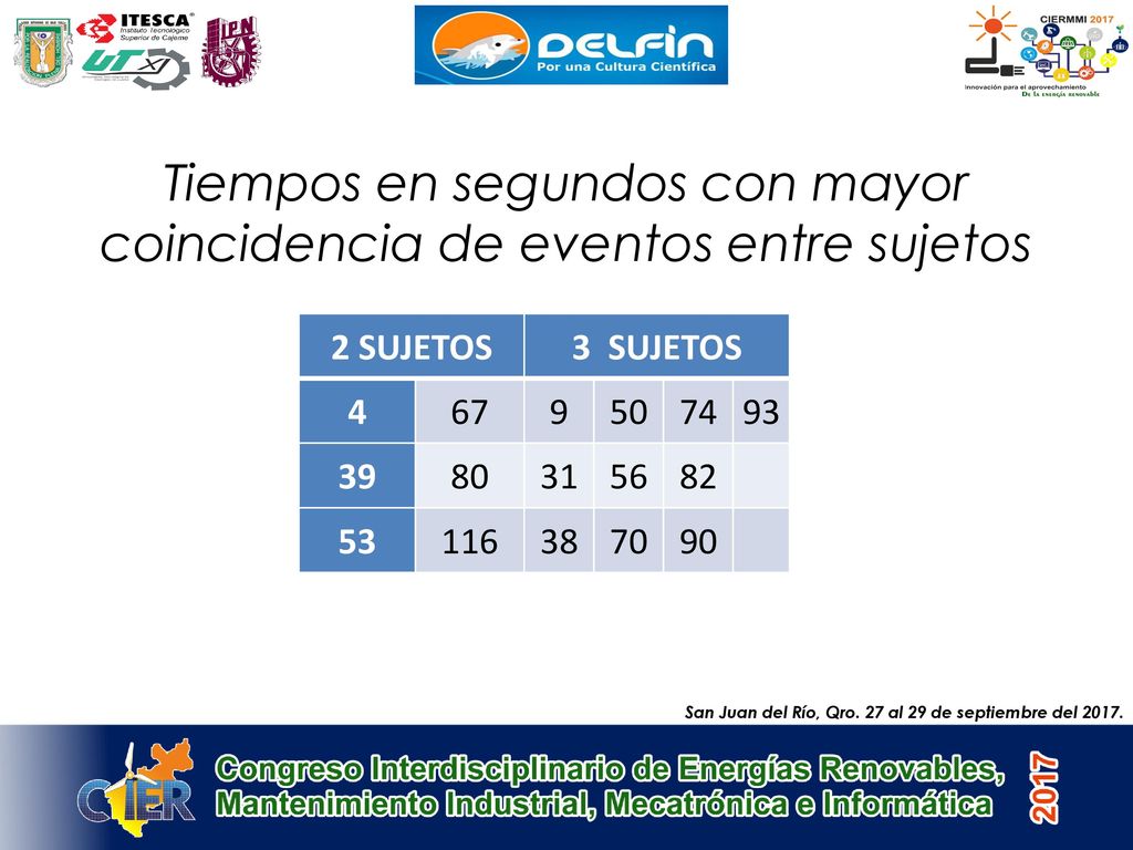 Tiempos en segundos con mayor coincidencia de eventos entre sujetos