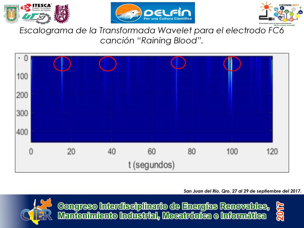 Escalograma de la Transformada Wavelet para el electrodo FC6 canción Raining Blood .
