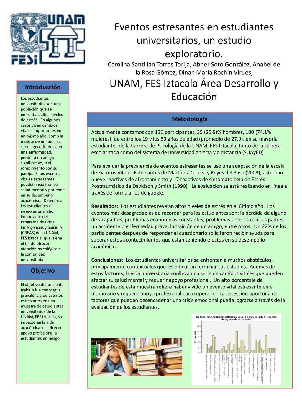 Eventos estresantes en estudiantes universitarios, un estudio exploratorio. Carolina Santillán Torres Torija, Abner Soto González, Anabel de la Rosa Gómez, Dinah María Rochin Virues, UNAM, FES Iztacala Área Desarrollo y Educación