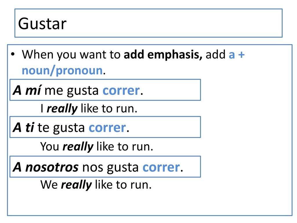 Gustar A mí me gusta correr. A ti te gusta correr.