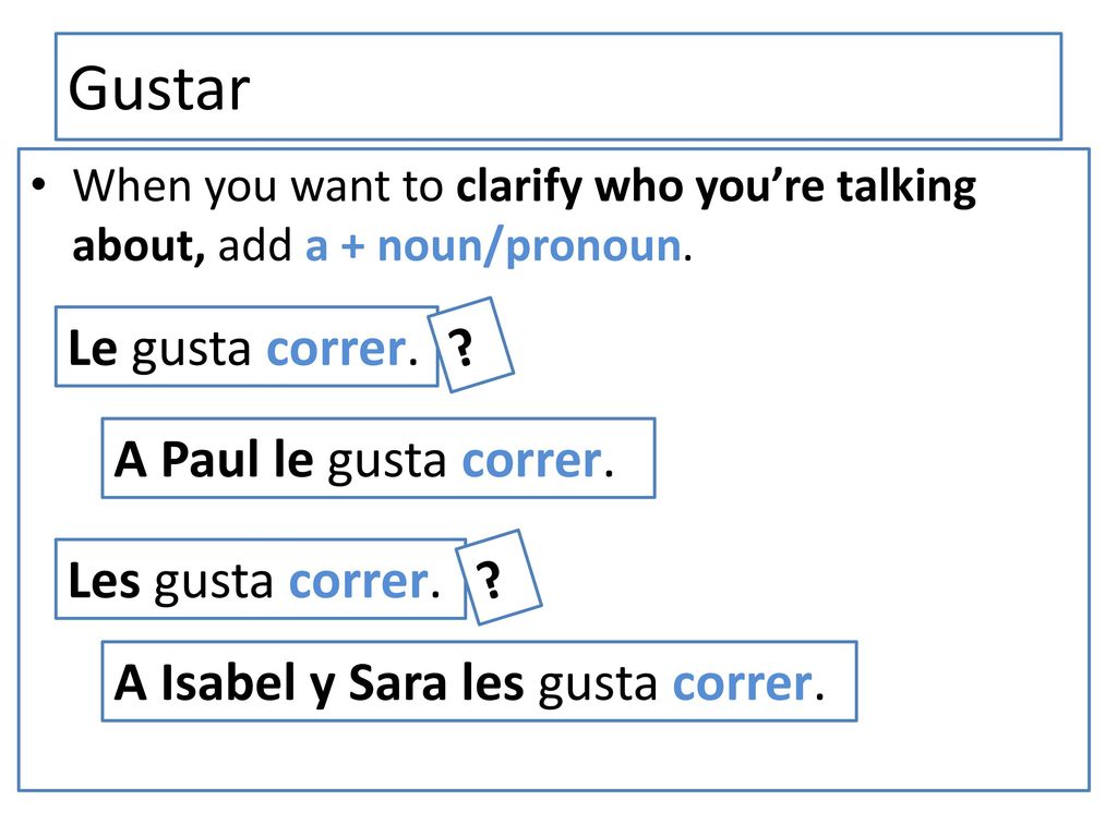 Gustar Le gusta correr. A Paul le gusta correr. Les gusta correr.