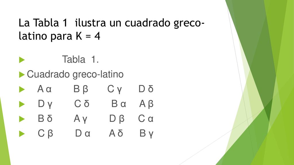 La Tabla 1 ilustra un cuadrado greco-latino para K = 4