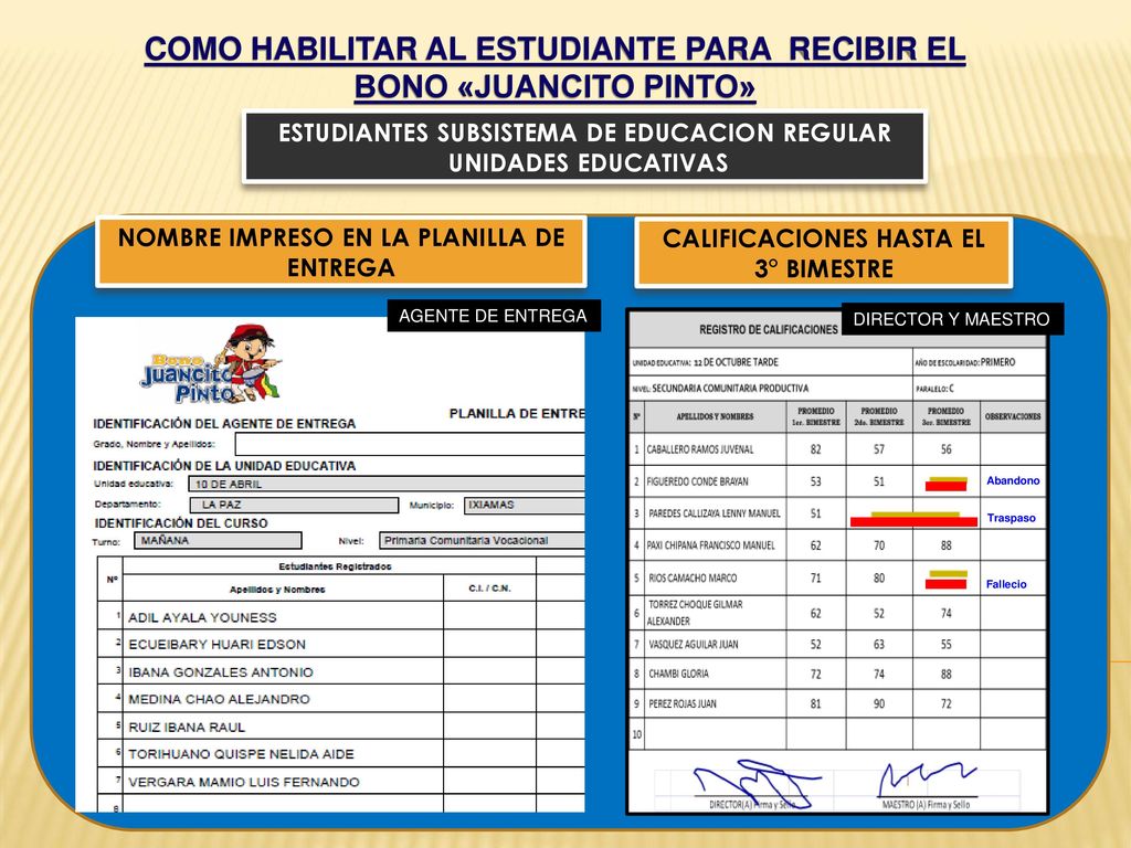 COMO HABILITAR AL ESTUDIANTE PARA RECIBIR EL BONO «JUANCITO PINTO»
