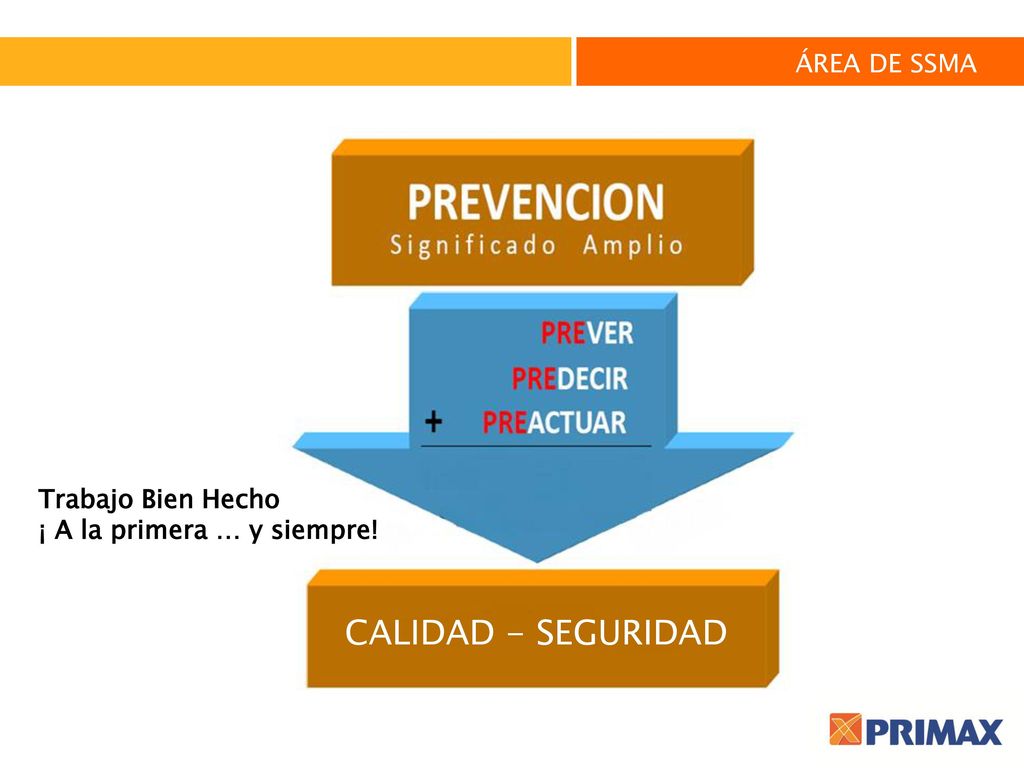 Trabajo Bien Hecho ¡ A la primera … y siempre! CALIDAD - SEGURIDAD