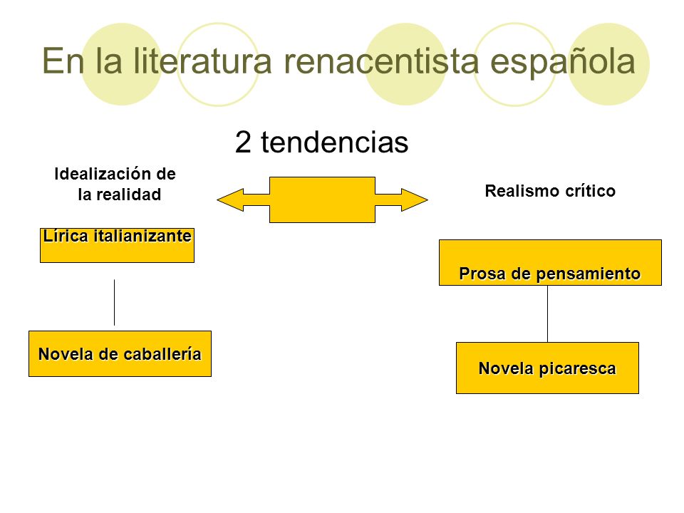 En la literatura renacentista española
