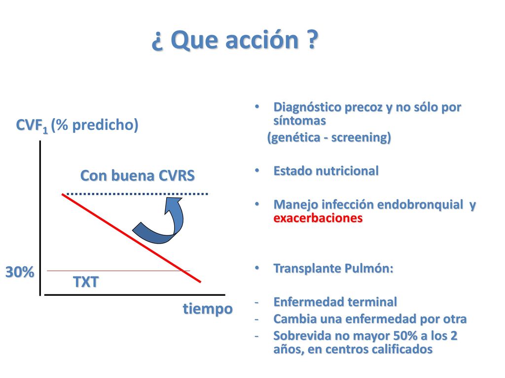 ¿ Que acción CVF1 (% predicho) Con buena CVRS 30% TXT tiempo