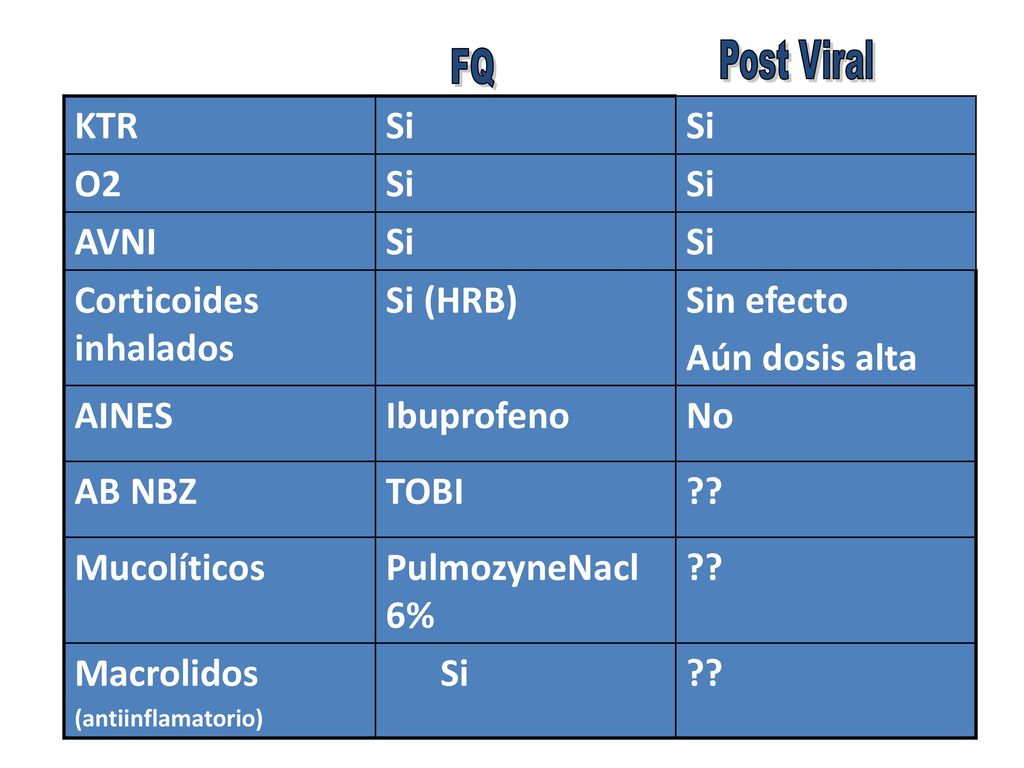 Corticoides inhalados Si (HRB) Sin efecto Aún dosis alta AINES