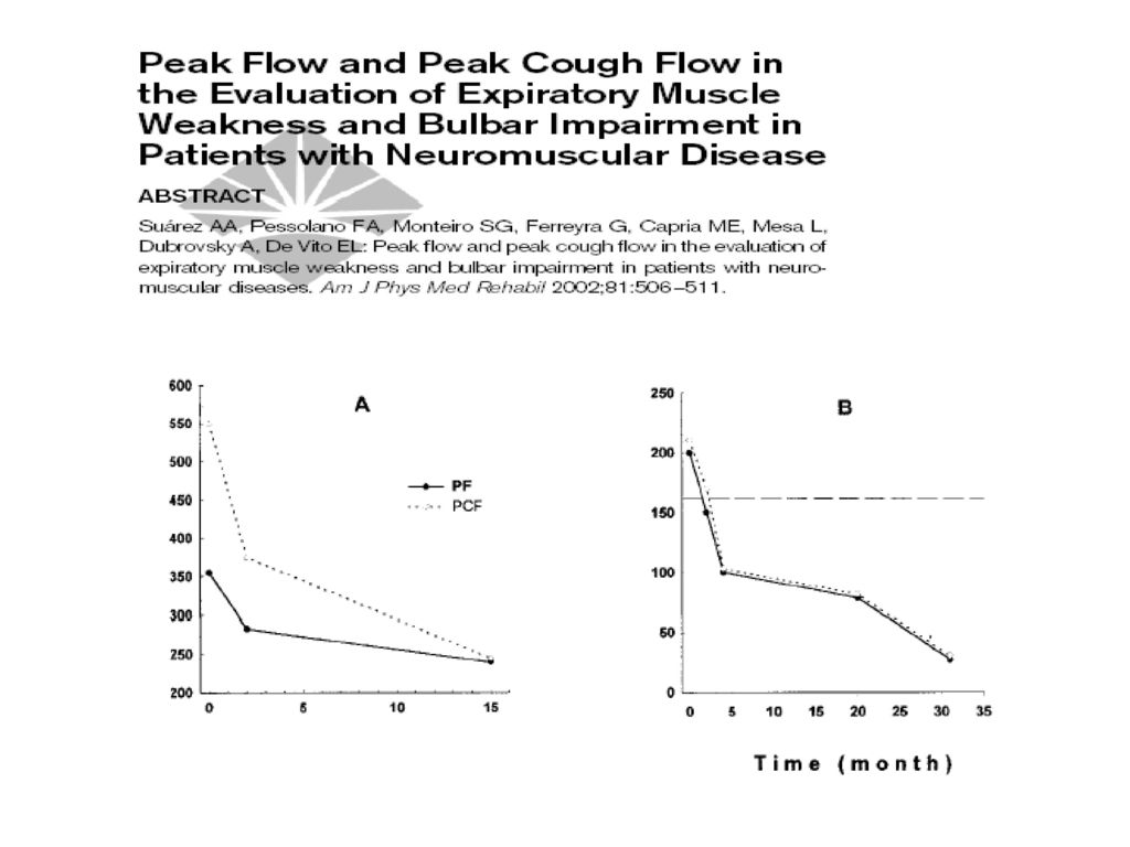 Changes in PEF and PCF in 2 patients with ALS