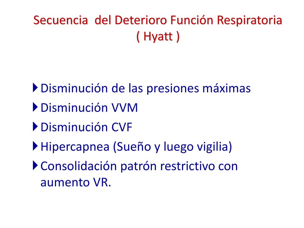 Secuencia del Deterioro Función Respiratoria ( Hyatt )
