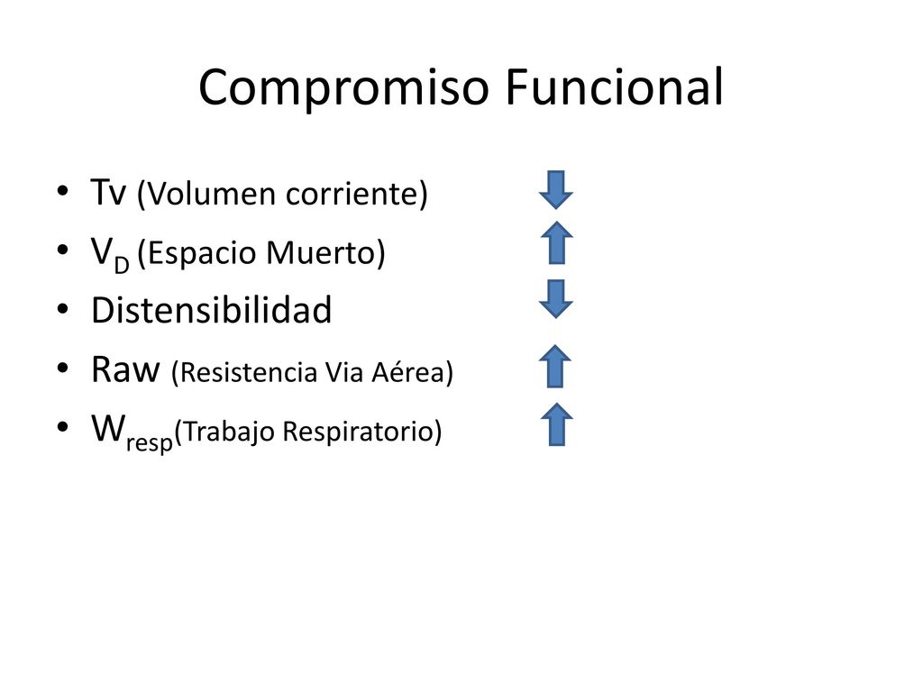 Compromiso Funcional Tv (Volumen corriente) VD (Espacio Muerto)