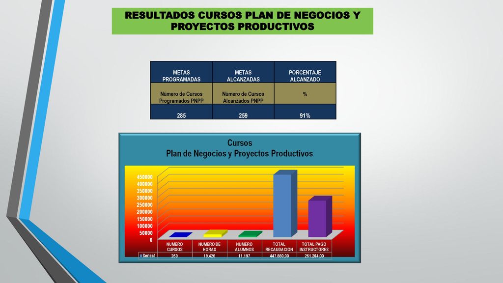 RESULTADOS CURSOS PLAN DE NEGOCIOS Y PROYECTOS PRODUCTIVOS