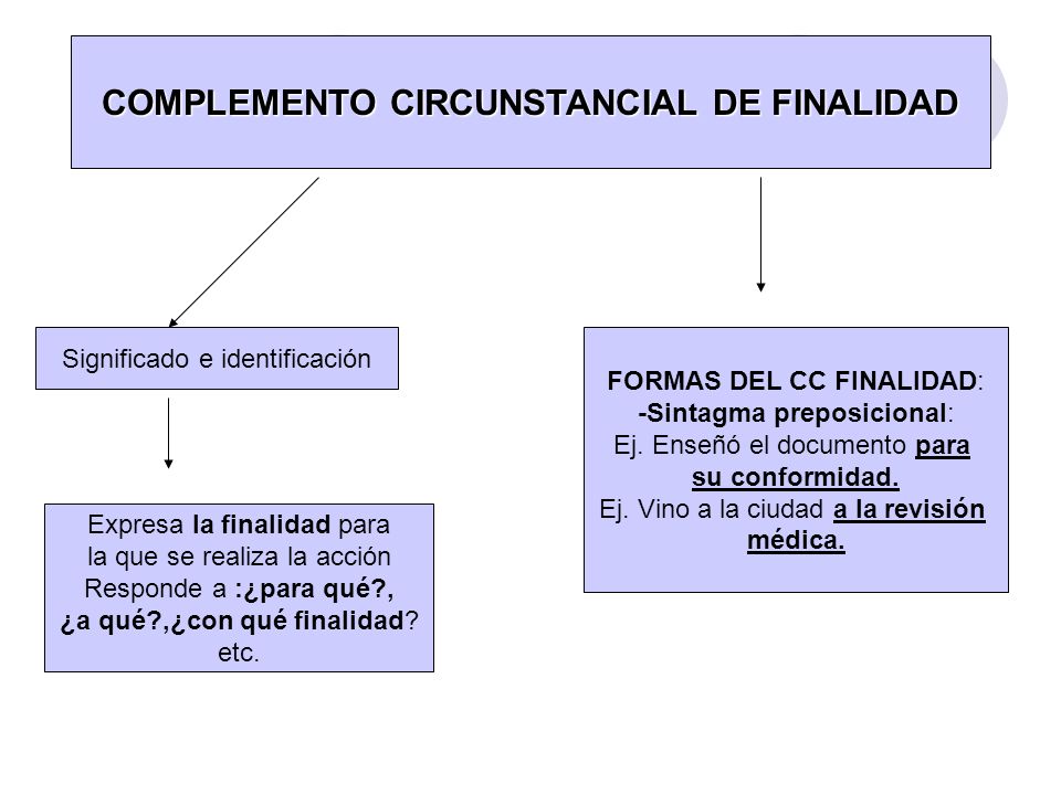 COMPLEMENTO CIRCUNSTANCIAL DE FINALIDAD