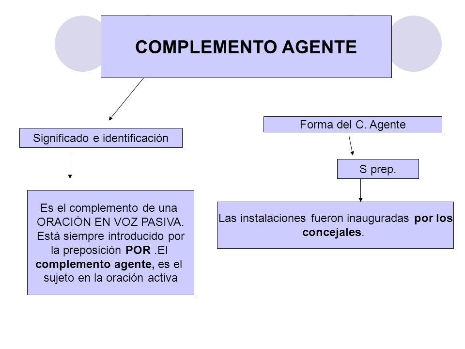 COMPLEMENTO AGENTE Forma del C. Agente Significado e identificación