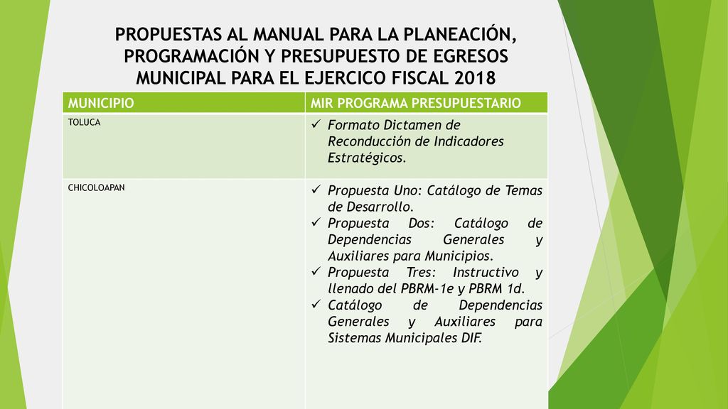PROPUESTAS AL MANUAL PARA LA PLANEACIÓN, PROGRAMACIÓN Y PRESUPUESTO DE EGRESOS MUNICIPAL PARA EL EJERCICO FISCAL 2018