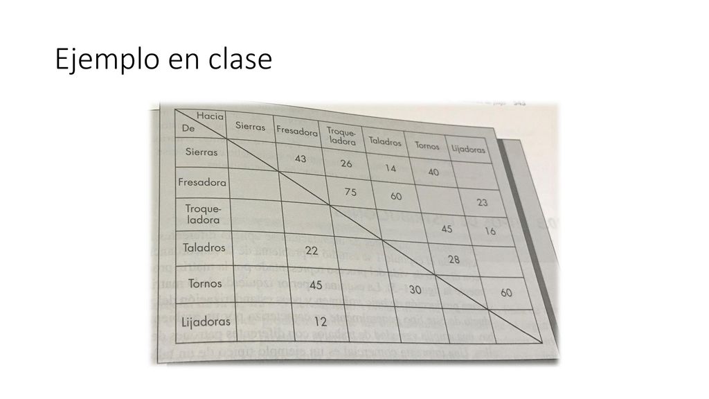 Ejemplo en clase Diagrama de hacia muestra número diario de viajes.