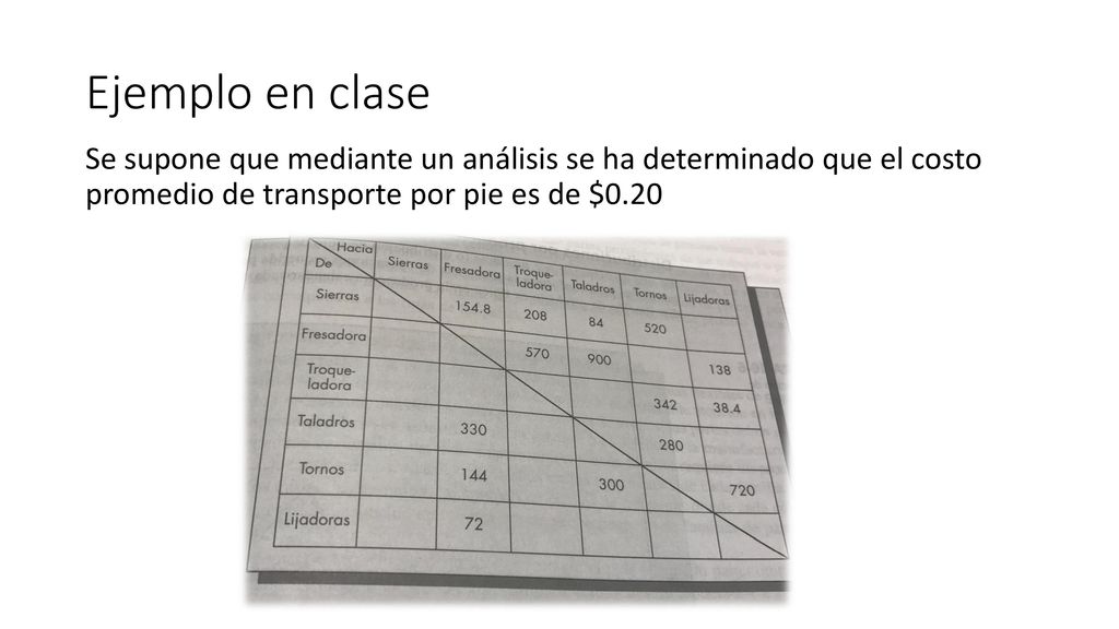 Ejemplo en clase Se supone que mediante un análisis se ha determinado que el costo promedio de transporte por pie es de $0.20.