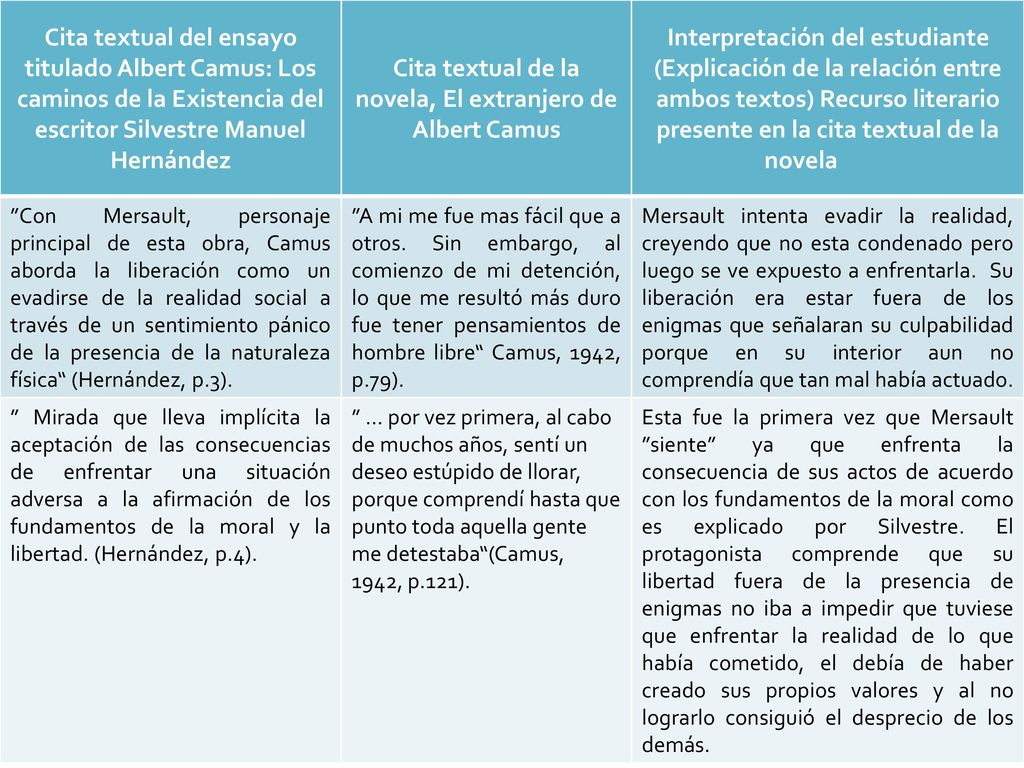 Cita textual de la novela, El extranjero de Albert Camus