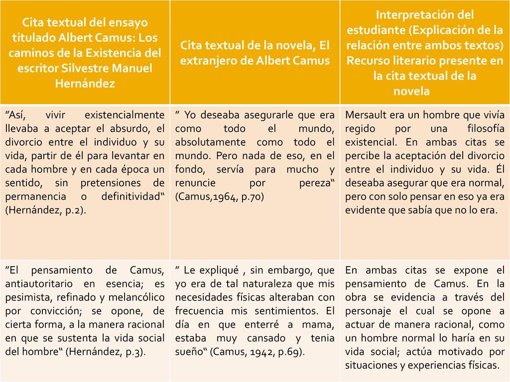 Cita textual de la novela, El extranjero de Albert Camus