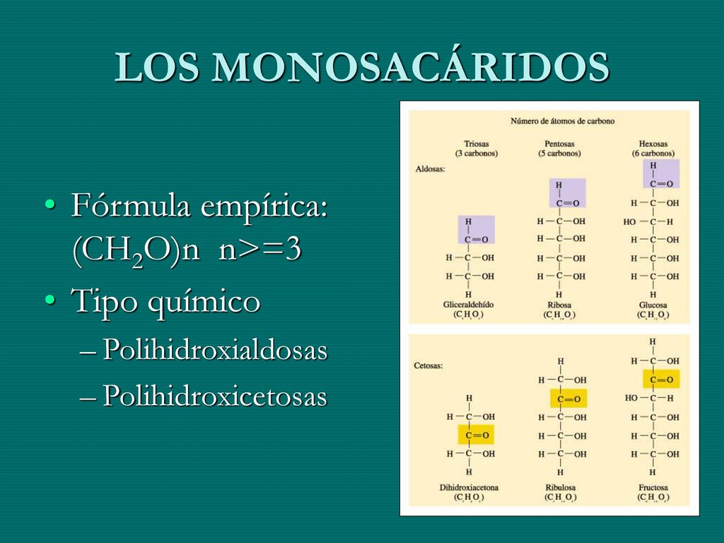 LOS MONOSACÁRIDOS Fórmula empírica: (CH2O)n n>=3 Tipo químico
