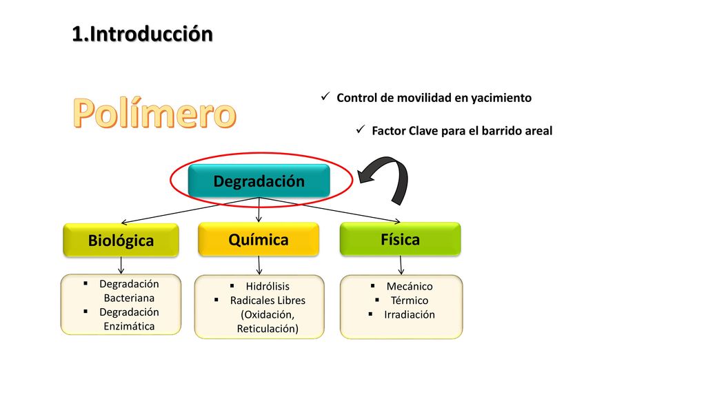Control de movilidad en yacimiento Factor Clave para el barrido areal