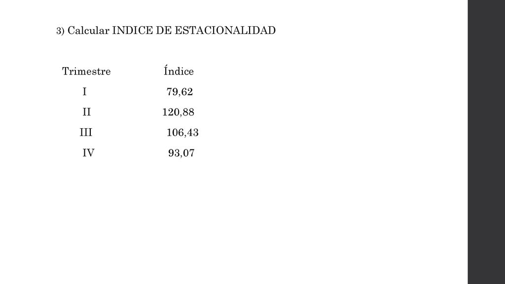 Trimestre Índice I 79,62 II 120,88 III 106,43 IV 93,07