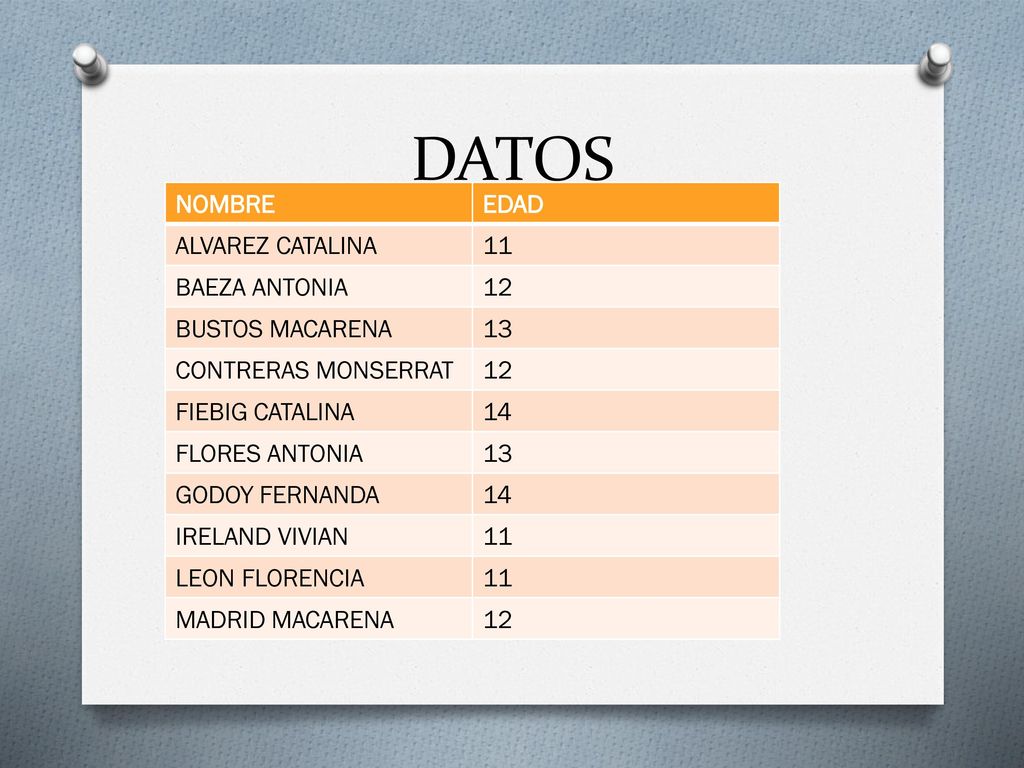 DATOS NOMBRE EDAD ALVAREZ CATALINA 11 BAEZA ANTONIA 12 BUSTOS MACARENA