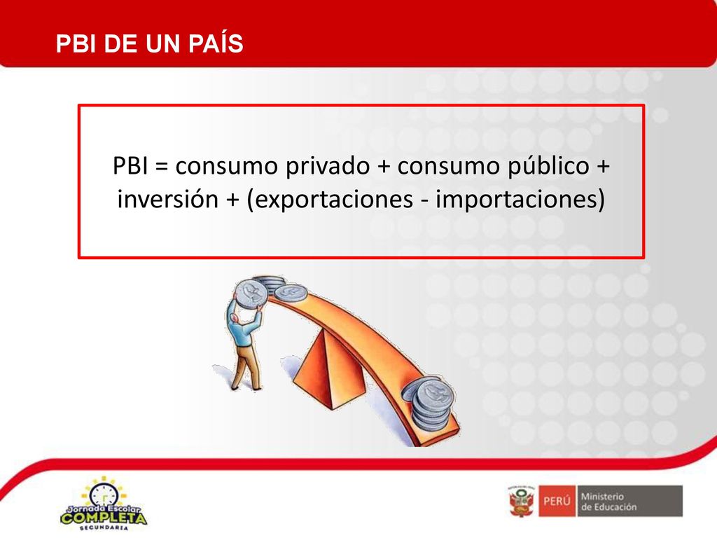 PBI DE UN PAÍS PBI = consumo privado + consumo público + inversión + (exportaciones - importaciones)