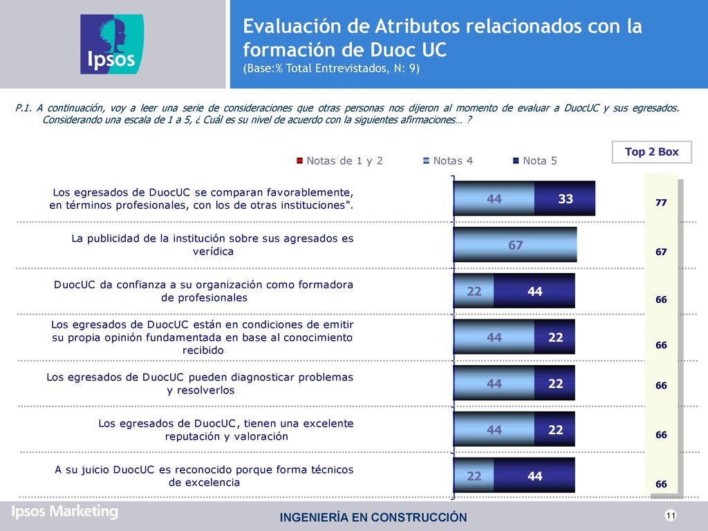 Evaluación de Atributos relacionados con la formación de Duoc UC (Base:% Total Entrevistados, N: 9)