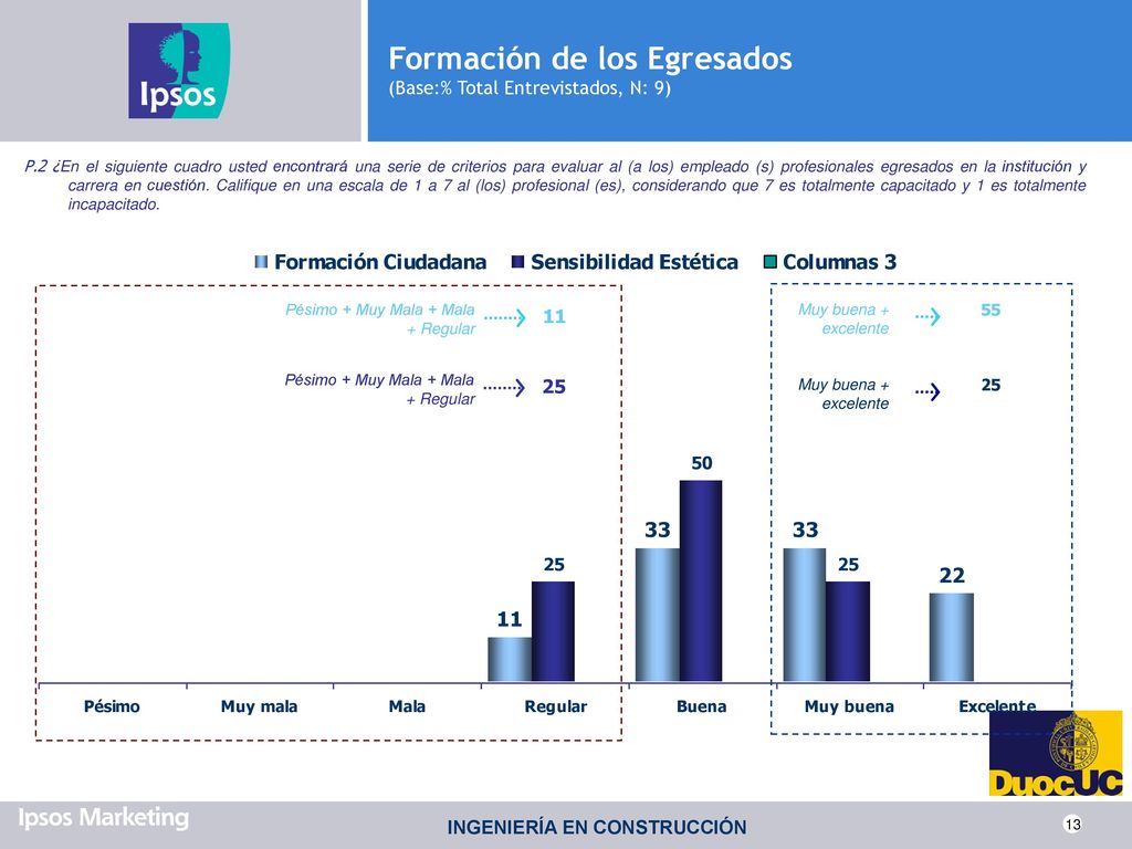 Formación de los Egresados (Base:% Total Entrevistados, N: 9)