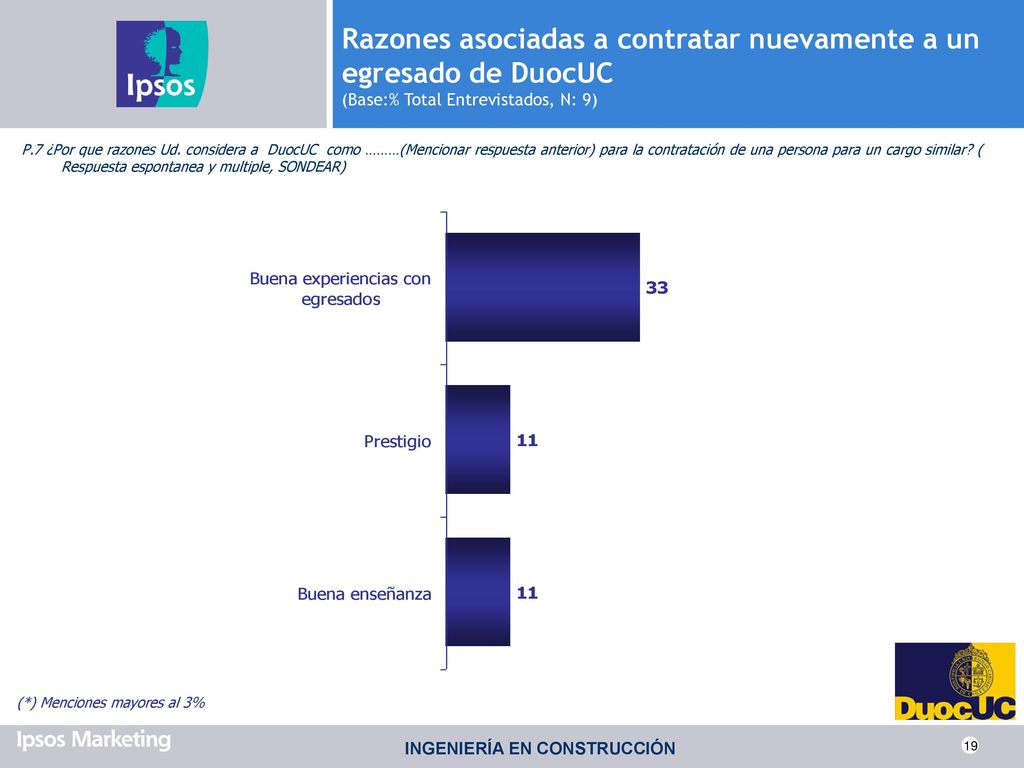Razones asociadas a contratar nuevamente a un egresado de DuocUC (Base:% Total Entrevistados, N: 9)