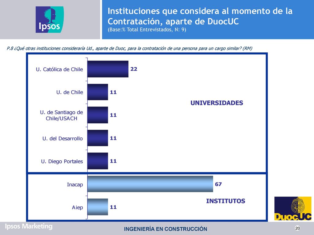 Instituciones que considera al momento de la Contratación, aparte de DuocUC (Base:% Total Entrevistados, N: 9)