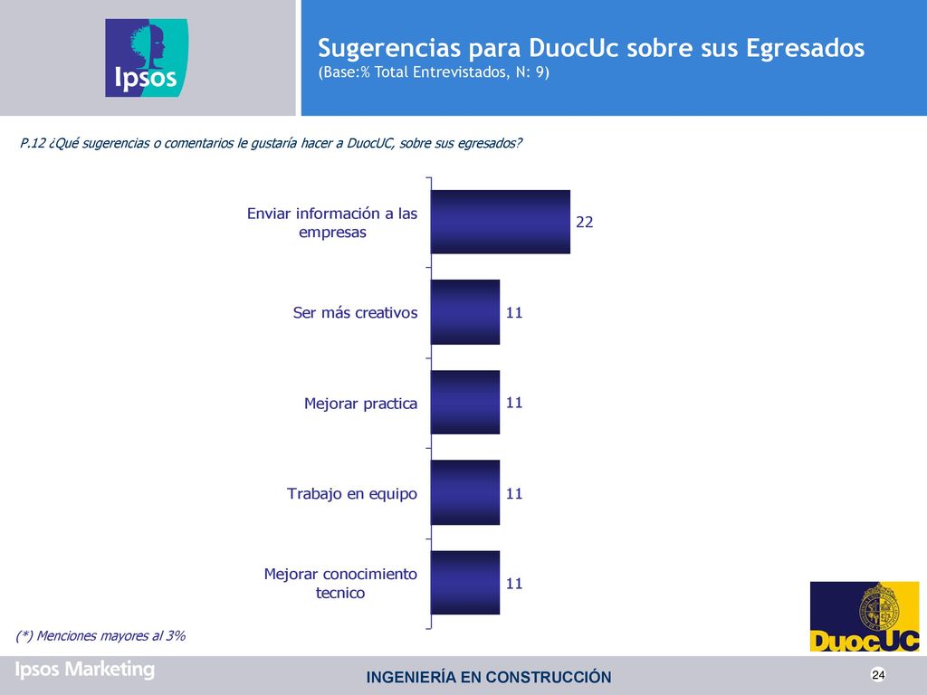 Sugerencias para DuocUc sobre sus Egresados (Base:% Total Entrevistados, N: 9)