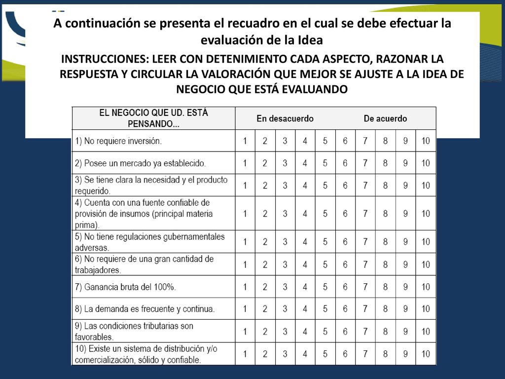 A continuación se presenta el recuadro en el cual se debe efectuar la evaluación de la Idea