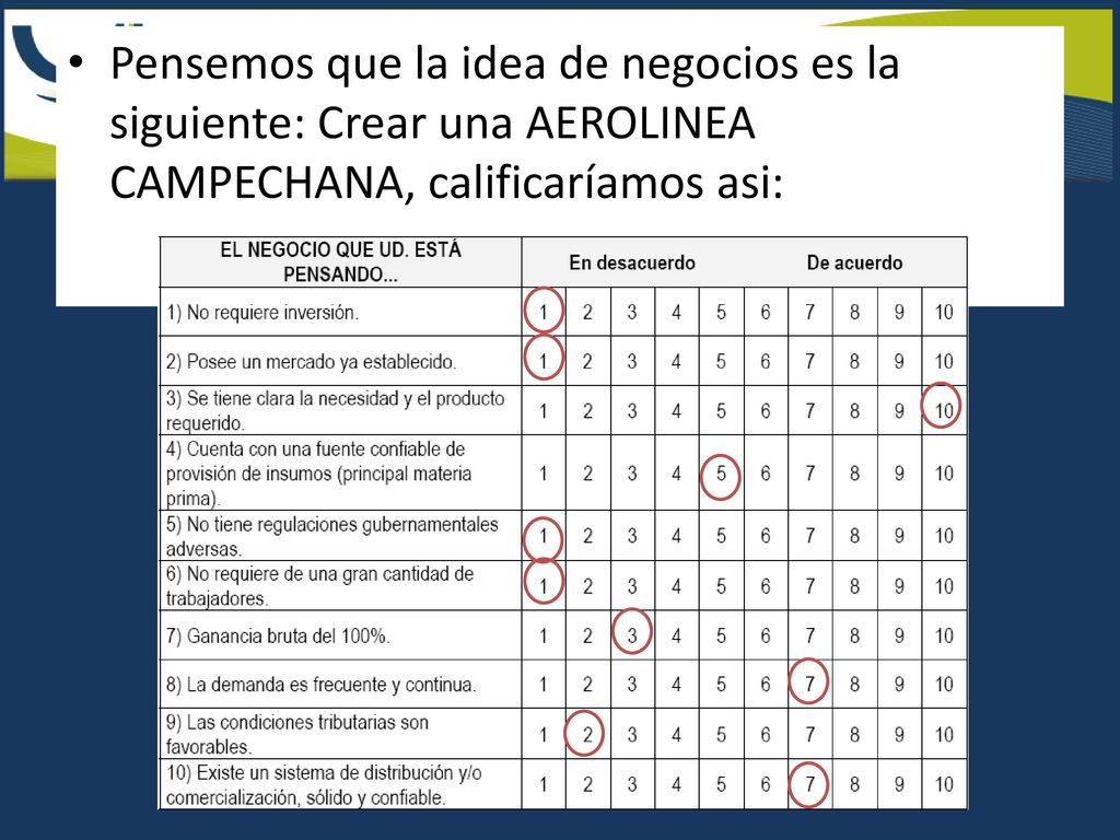 Pensemos que la idea de negocios es la siguiente: Crear una AEROLINEA CAMPECHANA, calificaríamos asi: