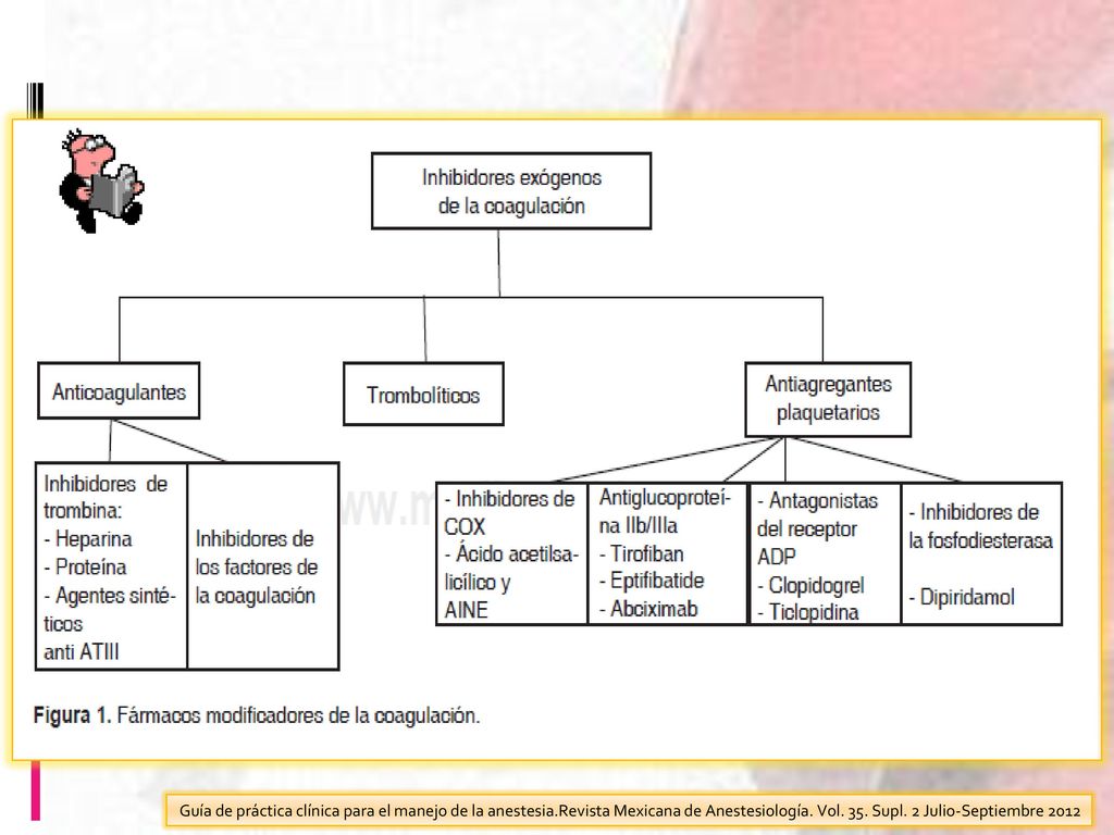 Guía de práctica clínica para el manejo de la anestesia