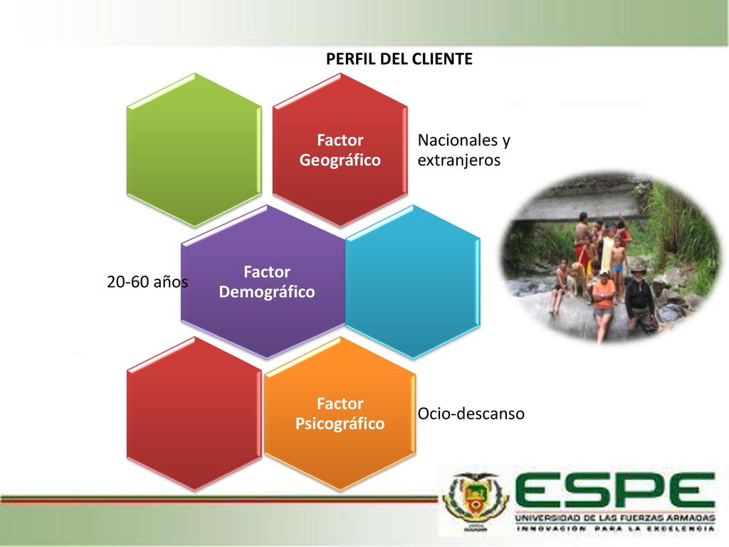 PERFIL DEL CLIENTE Factor Geográfico. Nacionales y extranjeros. Factor Demográfico años. Factor Psicográfico.
